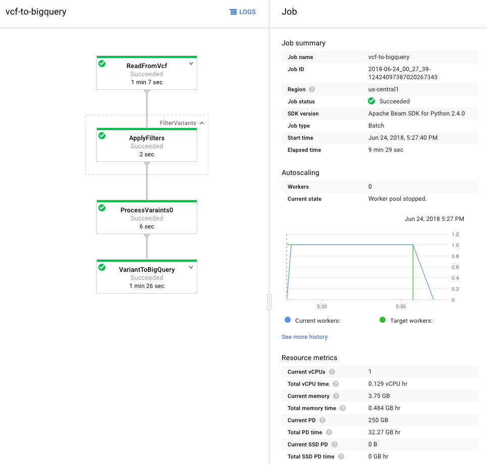 GCP Console showing VCF to BigQuery Dataflow job summary