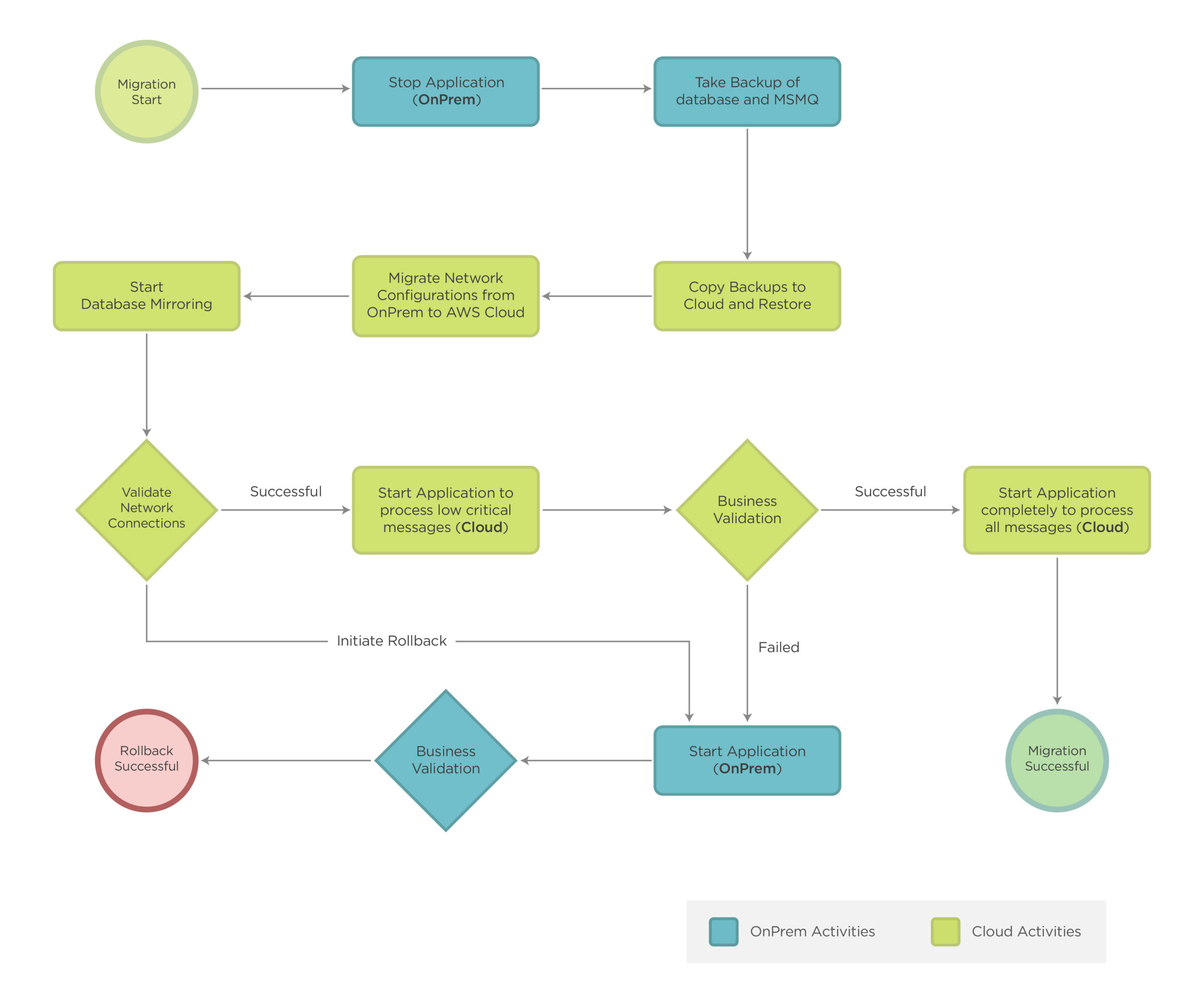 Aircraft Communications - Cloud Architecture for Aircom Flight ...