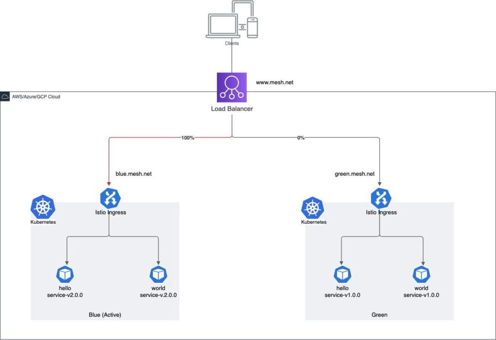 Parallel cluster deployment